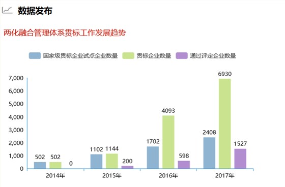 深圳卓航信息提醒這組兩化融合貫標(biāo)數(shù)據(jù)你真的要知道！