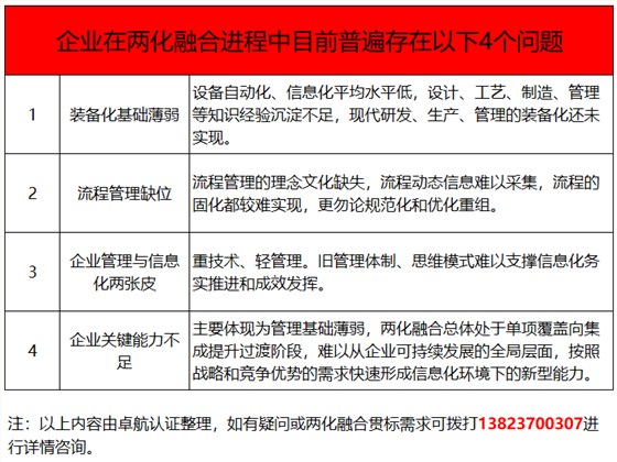 兩化融合貫標(biāo)都推了這么多年了，這4個(gè)問(wèn)題你竟然還不知！