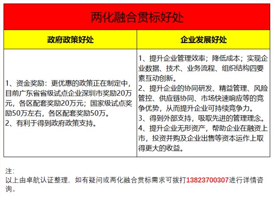 兩化融合貫標(biāo)2大好處共6個受益項(xiàng)集錦，卓航信息分享