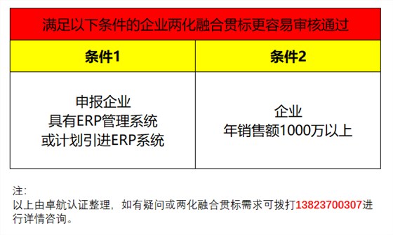 企業(yè)兩化融合貫標(biāo)滿足這2個(gè)條件，通過率會(huì)提高很多哦！
