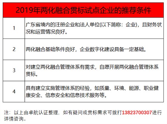 過(guò)了3月份，還能申報(bào)兩化融合貫標(biāo)試點(diǎn)嗎？卓航信息提醒
