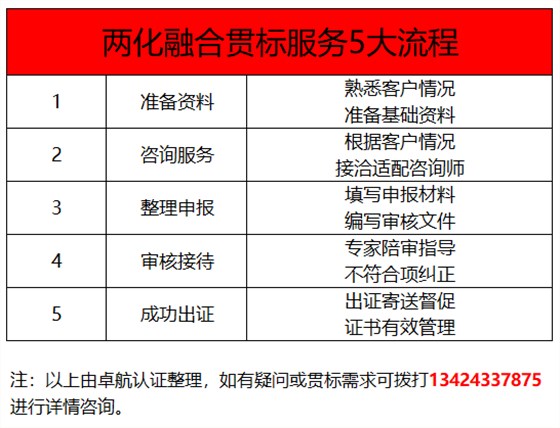 深圳卓航信息兩化融合貫標(biāo)5大服務(wù)標(biāo)準(zhǔn)，靠譜！