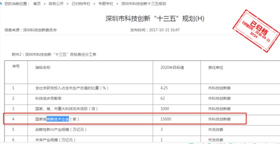 要聞！2019深圳市高新企業(yè)認定情況是這樣的，趕緊來看看吧！