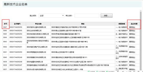 要聞！2019深圳市高新企業(yè)認定情況是這樣的，趕緊來看看吧！