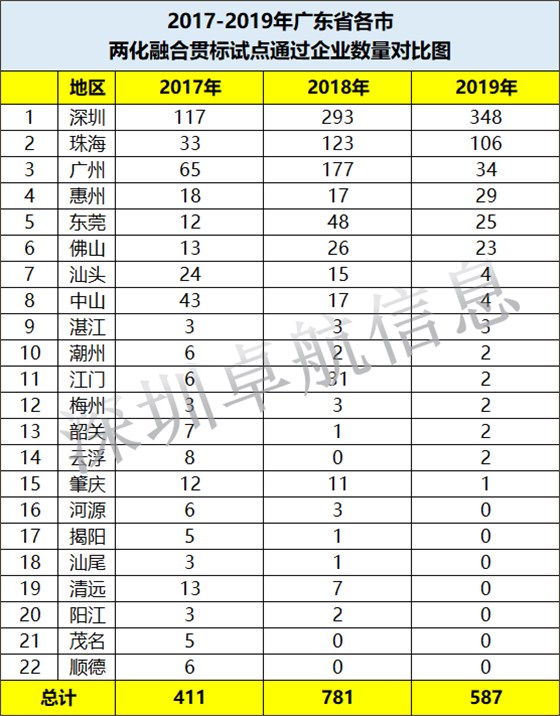驚！深圳兩化融合貫標(biāo)試點(diǎn)企業(yè)增長(zhǎng)231家僅用了2年時(shí)間！