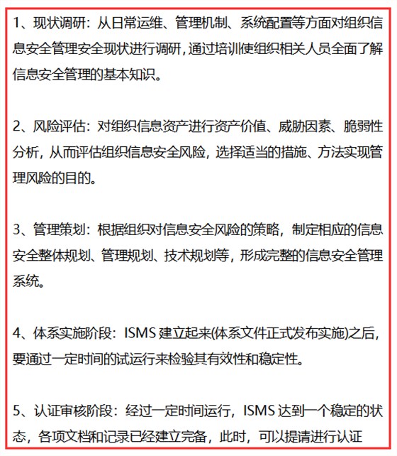 做信息安全管理體系認(rèn)證，需經(jīng)歷這5個(gè)階段！卓航老師提醒