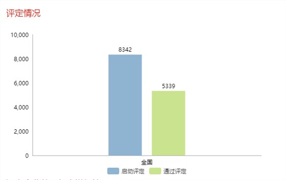現(xiàn)通過兩化融合評(píng)定的企業(yè)全國(guó)已達(dá)5339家！更多數(shù)據(jù)請(qǐng)看正文
