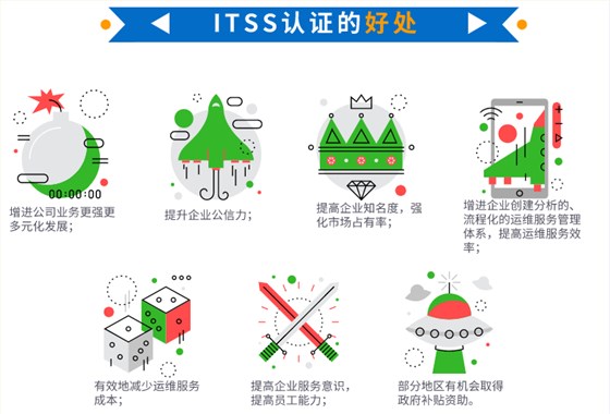 在深圳做ITSS認(rèn)證并拿不到補貼，為什么還要做？卓航問答