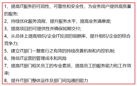 ISO20000認證對提升IT服務(wù)質(zhì)量是否真的有幫助？卓航問答