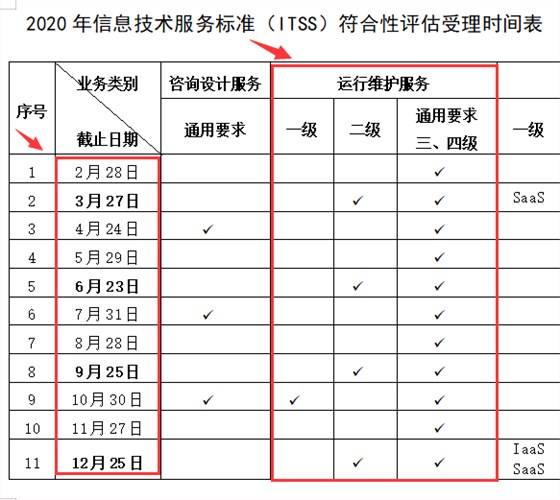 2020年2月份的ITSS認(rèn)證審核是否會(huì)因疫情原因延后？
