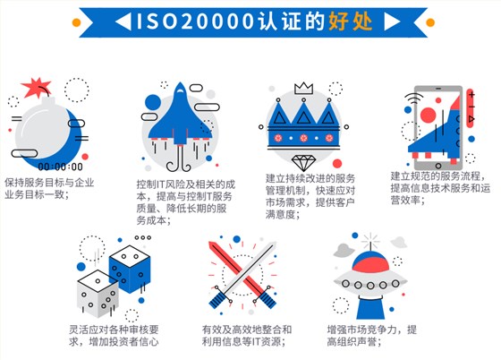 資質(zhì)回顧5，卓航帶您一圖回顧ISO20000認(rèn)證的好處！