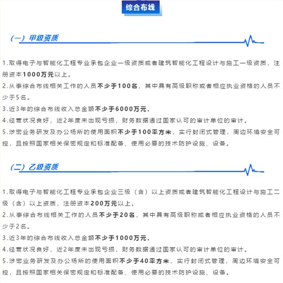 涉密資質(zhì)【綜合布線】業(yè)務(wù)分項(xiàng)甲乙級(jí)申報(bào)條件大全！