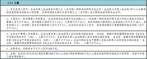 做通信集成乙級(jí)，這5點(diǎn)值得注意！