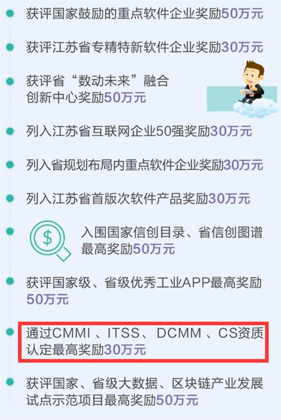 這個地方DCMM、CS資質(zhì)認(rèn)定最高獎勵30萬元！