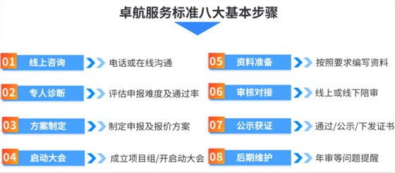卓航咨詢(xún)CS認(rèn)證服務(wù)8大流程！