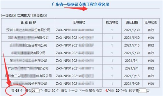 廣東省一級獲證安防工程企業(yè)達68家！