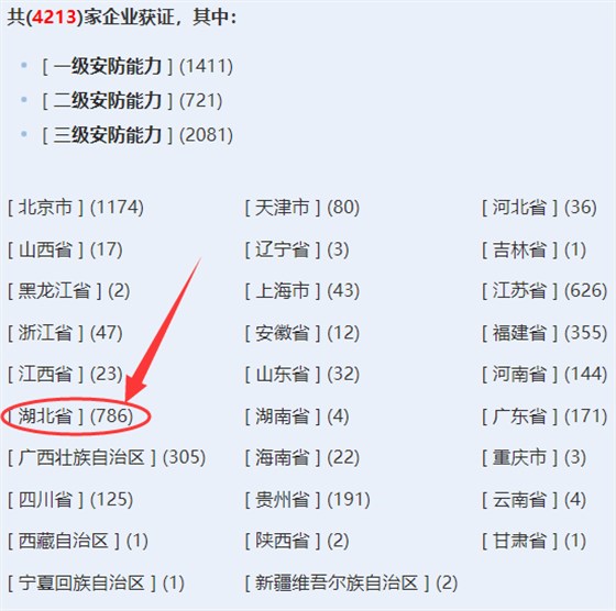 湖北獲證安防工程企業(yè)超700家！卓航分享
