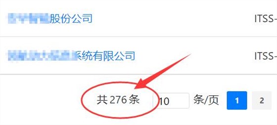 湖北ITSS認(rèn)證獲證企業(yè)有多少家？你知道嗎？