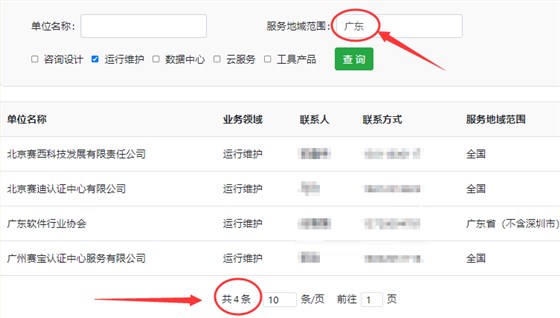 可評估廣東ITSS運行維護(hù)分項的評估機構(gòu)有幾家？