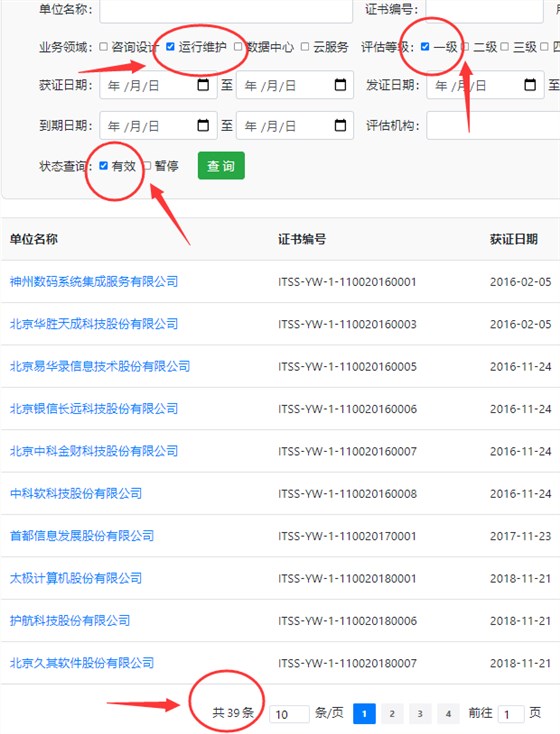 全國(guó)ITSS運(yùn)行維護(hù)一級(jí)證書(shū)有效企業(yè)不超40家？