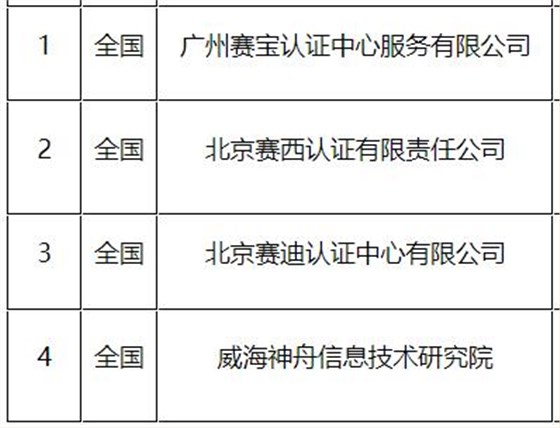 2022年CS評估機(jī)構(gòu)有這4個！