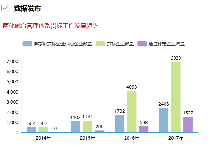 深圳卓航信息提醒這組兩化融合貫標數(shù)據(jù)你真的要知道！