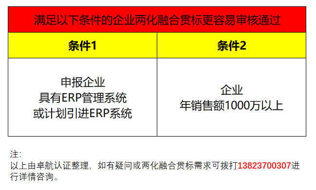 企業(yè)兩化融合貫標(biāo)滿足這2個(gè)條件，通過(guò)率會(huì)提高很多哦！