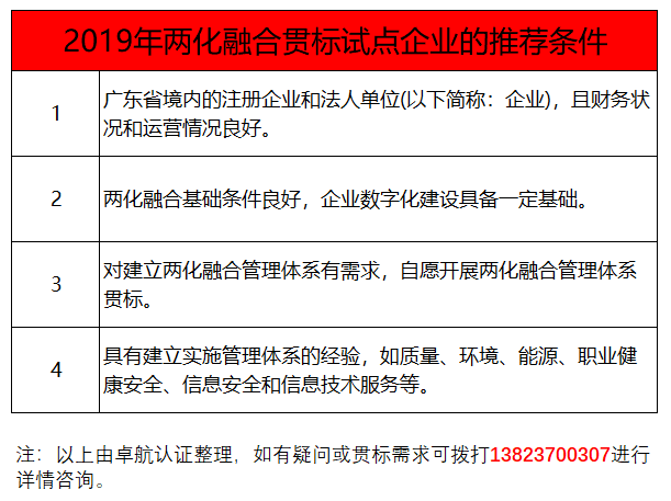 過了3月份，還能申報兩化融合貫標(biāo)試點嗎？卓航信息提醒