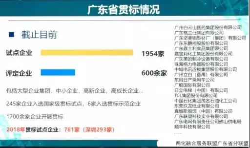 回顧2018，廣東兩化融合貫標企業(yè)竟然高達2556家！