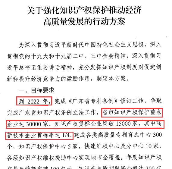 廣東企業(yè)現(xiàn)在不做知識(shí)產(chǎn)權(quán)貫標(biāo)，3年后怕是兩行淚咯！
