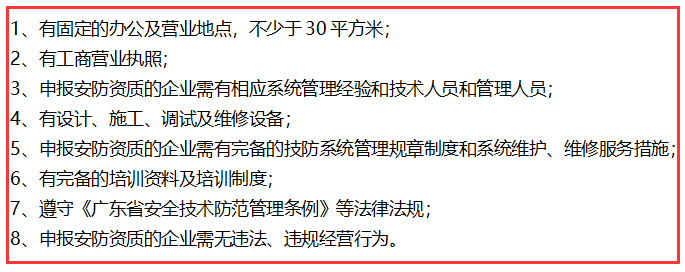 在深圳不滿足這8個條件，就不要做安防資質(zhì)認證了！卓航提醒！