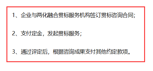 兩化融合貫標從現(xiàn)在開始不收費，不用花錢了？