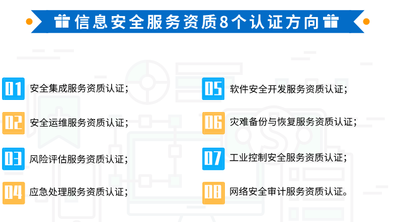 卓航帶你一圖知悉信息安全服務(wù)資質(zhì)8個(gè)分項(xiàng)！