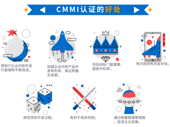 都9012年了，還在問(wèn)cmmi認(rèn)證有什么好處？這就不合適了吧？