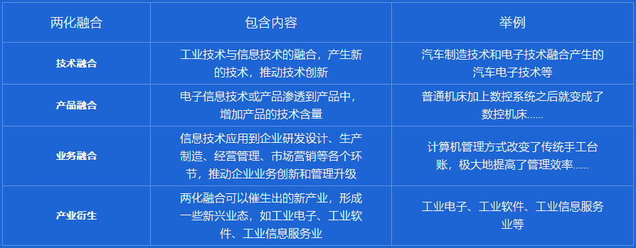 兩化融合是指什么？卓航老師來分享