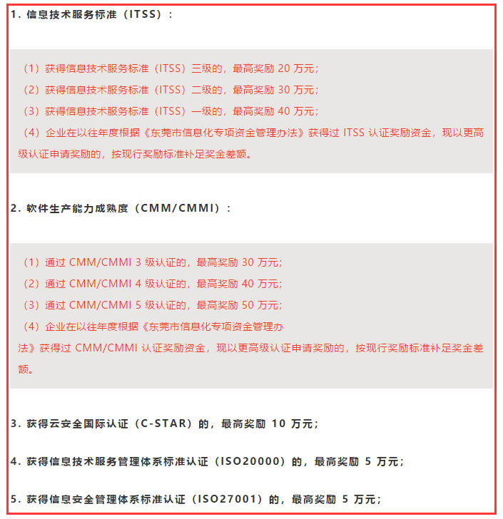 一圖知悉東莞ITSS、CMMI、ISO認(rèn)證補(bǔ)貼詳情，卓航老師分享