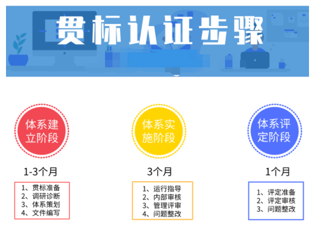 政策變了，那做兩化融合貫標(biāo)的流程也變了嗎？