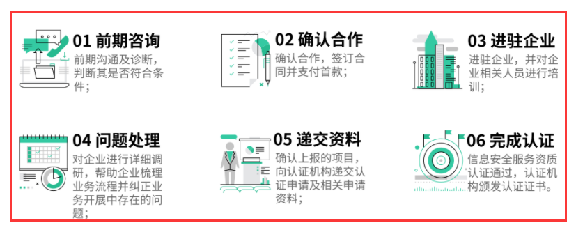 在廣州做CCRC認(rèn)證復(fù)雜嗎？開始到結(jié)束一共有幾個部分？