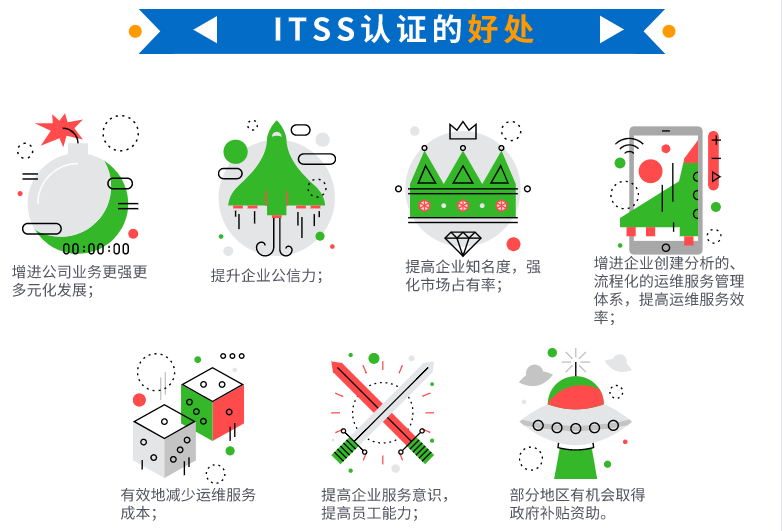 在深圳做ITSS認證并拿不到補貼，為什么還要做？卓航問答
