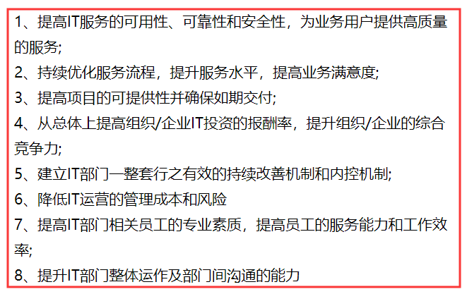 ISO20000認(rèn)證對(duì)提升IT服務(wù)質(zhì)量是否真的有幫助？卓航問答