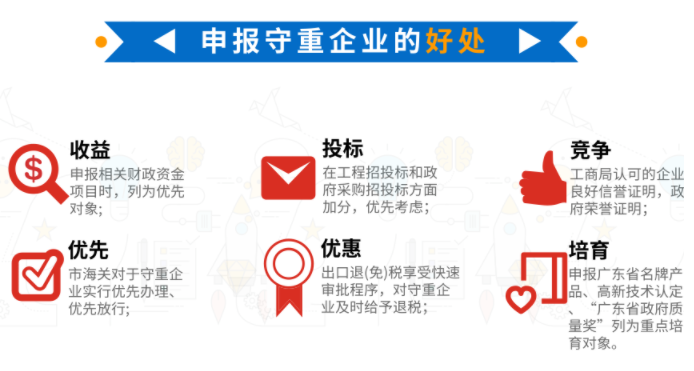 申報(bào)守重企業(yè)的好處有這6點(diǎn)，您知嗎？