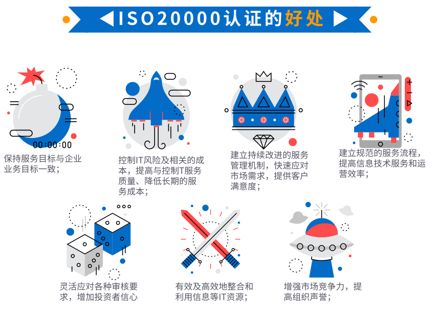 資質(zhì)回顧5，卓航帶您一圖回顧ISO20000認(rèn)證的好處！