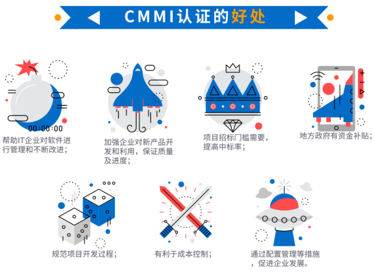 還在為CMMI補貼苦惱？沒有補貼就不做？看看這些好處吧！