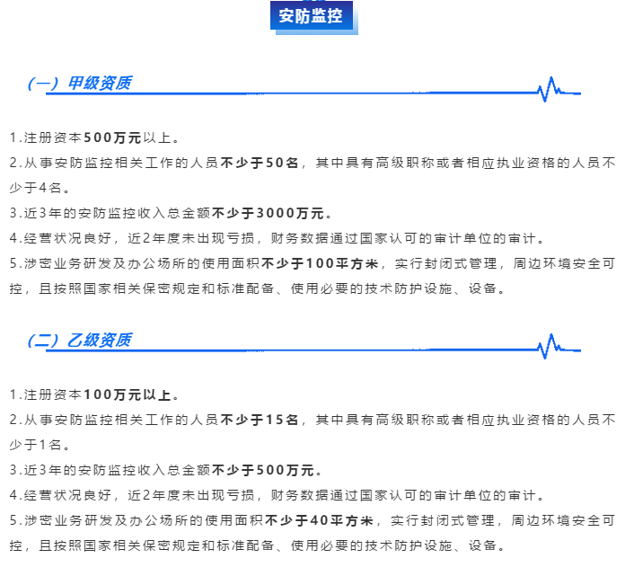 涉密資質(zhì)之【安防監(jiān)控】資質(zhì)甲乙級(jí)申報(bào)要求！