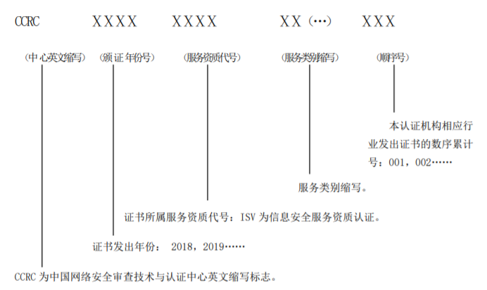  CCRC資質(zhì)證書(shū)上編號(hào)的各個(gè)組成字母及數(shù)字是什么意思？