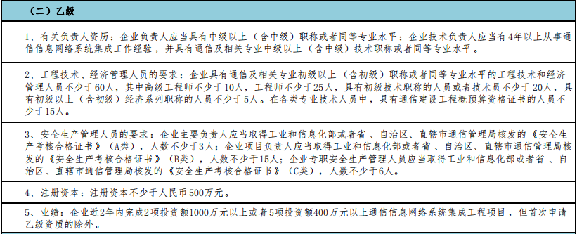做通信集成乙級，這5點值得注意！