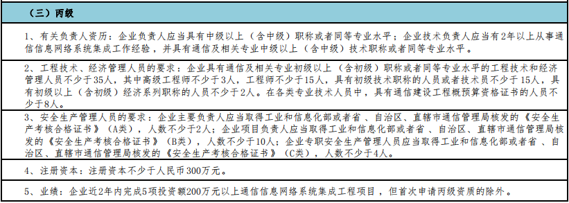 一圖掌握通信集成丙級申報5大申報要求！