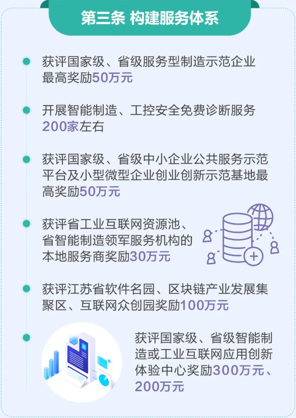 互聯(lián)網(wǎng)相關(guān)構(gòu)建服務(wù)體系的項目補貼高達300萬元！