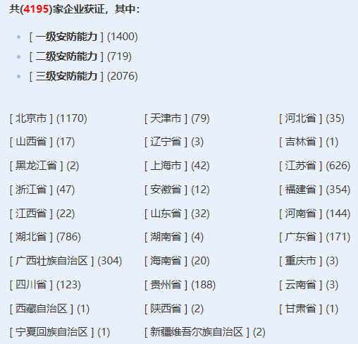安防工程企業(yè)設計施工維護能力證書獲證企業(yè)數(shù)量