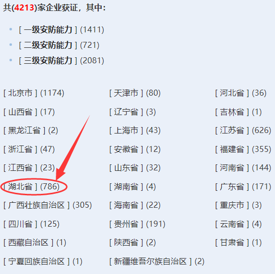 湖北獲證安防工程企業(yè)超700家！卓航分享